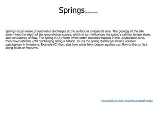 SpringsLong Description
Springs occur where groundwater discharges at the surface in a localized area. The geology of the site
determines the depth of the groundwater source, which in turn influences the spring’s salinity, temperature,
and consistency of flow. The spring in (A) forms when water becomes trapped in the unsaturated zone,
then flows laterally until discharging along a hillside. In (B) the spring discharges from a solution
passageway in limestone. Example (C) illustrates how water from deeper aquifers can flow to the surface
along faults or fractures.
Jump back to slide containing original image
 