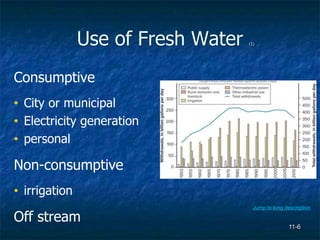 11-6
Use of Fresh Water (1)
Consumptive
• City or municipal
• Electricity generation
• personal
Non-consumptive
• irrigation
Off stream
Jump to long description
 
