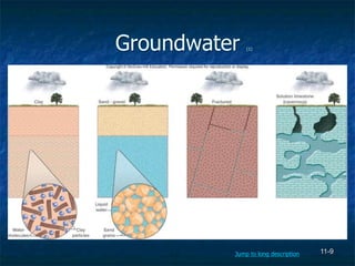 11-9
Groundwater (1)
Jump to long description
 