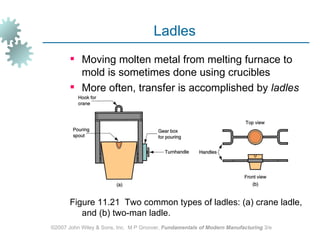 metal_casting | PPT