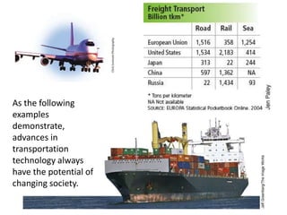 As the following
examples
demonstrate,
advances in
transportation
technology always
have the potential of
changing society.
 