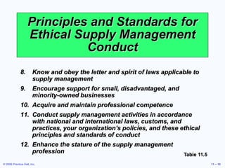 © 2006 Prentice Hall, Inc. 11 – 13
Principles and Standards for
Ethical Supply Management
Conduct
8. Know and obey the letter and spirit of laws applicable to
supply management
9. Encourage support for small, disadvantaged, and
minority-owned businesses
10. Acquire and maintain professional competence
11. Conduct supply management activities in accordance
with national and international laws, customs, and
practices, your organization’s policies, and these ethical
principles and standards of conduct
12. Enhance the stature of the supply management
profession Table 11.5
 