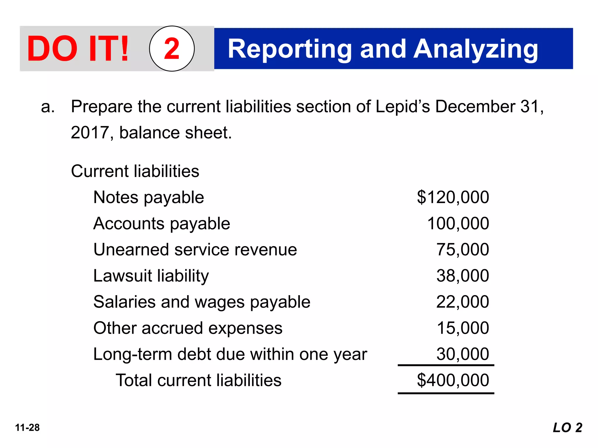 11-28
a. Prepare the current liabilities section of Lepid’s December 31,
2017, balance sheet.
LO 2
DO IT! Reporting and Analyzing2
Current liabilities
Notes payable $120,000
Accounts payable 100,000
Unearned service revenue 75,000
Lawsuit liability 38,000
Salaries and wages payable 22,000
Other accrued expenses 15,000
Long-term debt due within one year 30,000
Total current liabilities $400,000
 