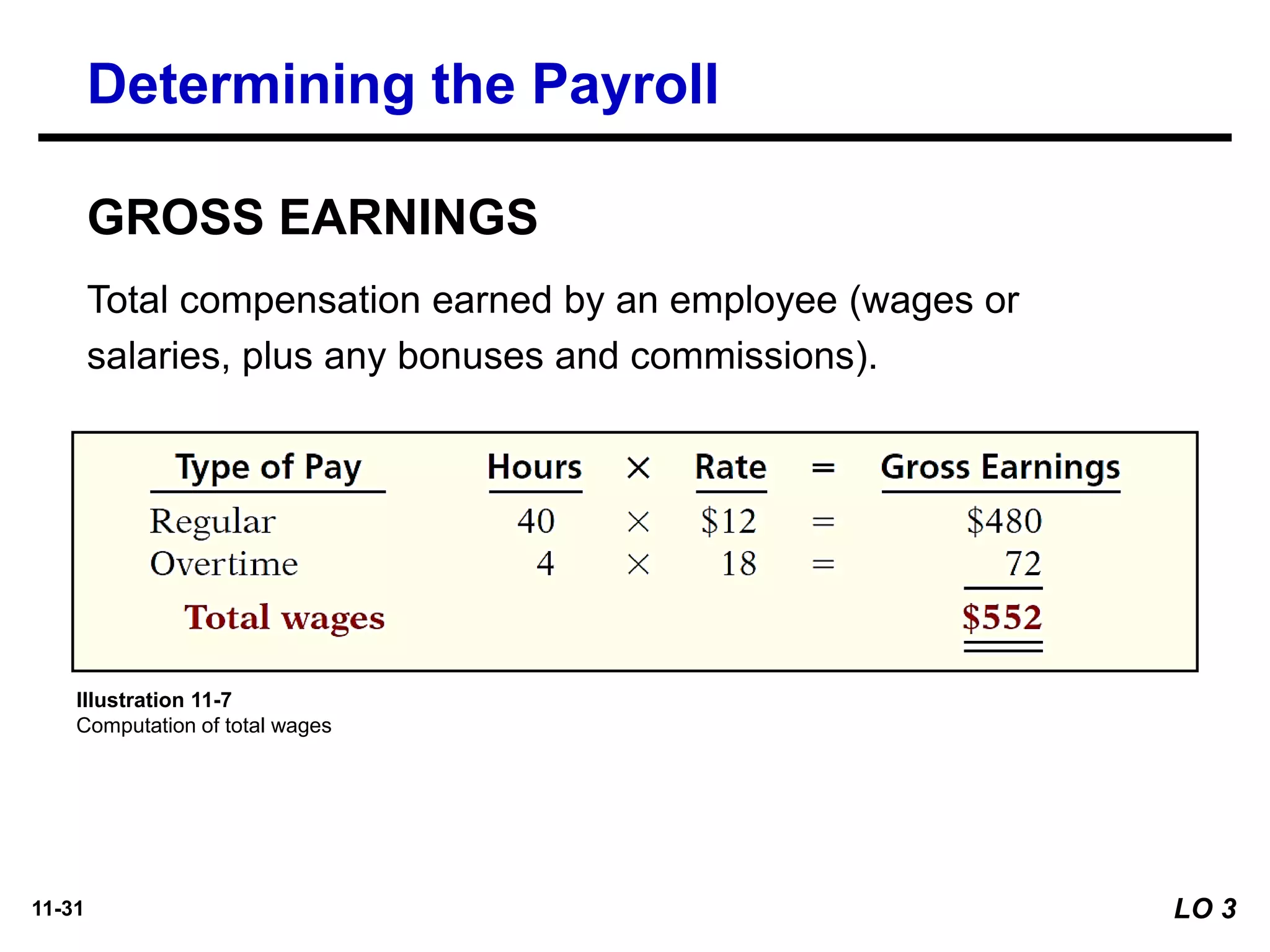 11-31
Total compensation earned by an employee (wages or
salaries, plus any bonuses and commissions).
GROSS EARNINGS
Determining the Payroll
Illustration 11-7
Computation of total wages
LO 3
 