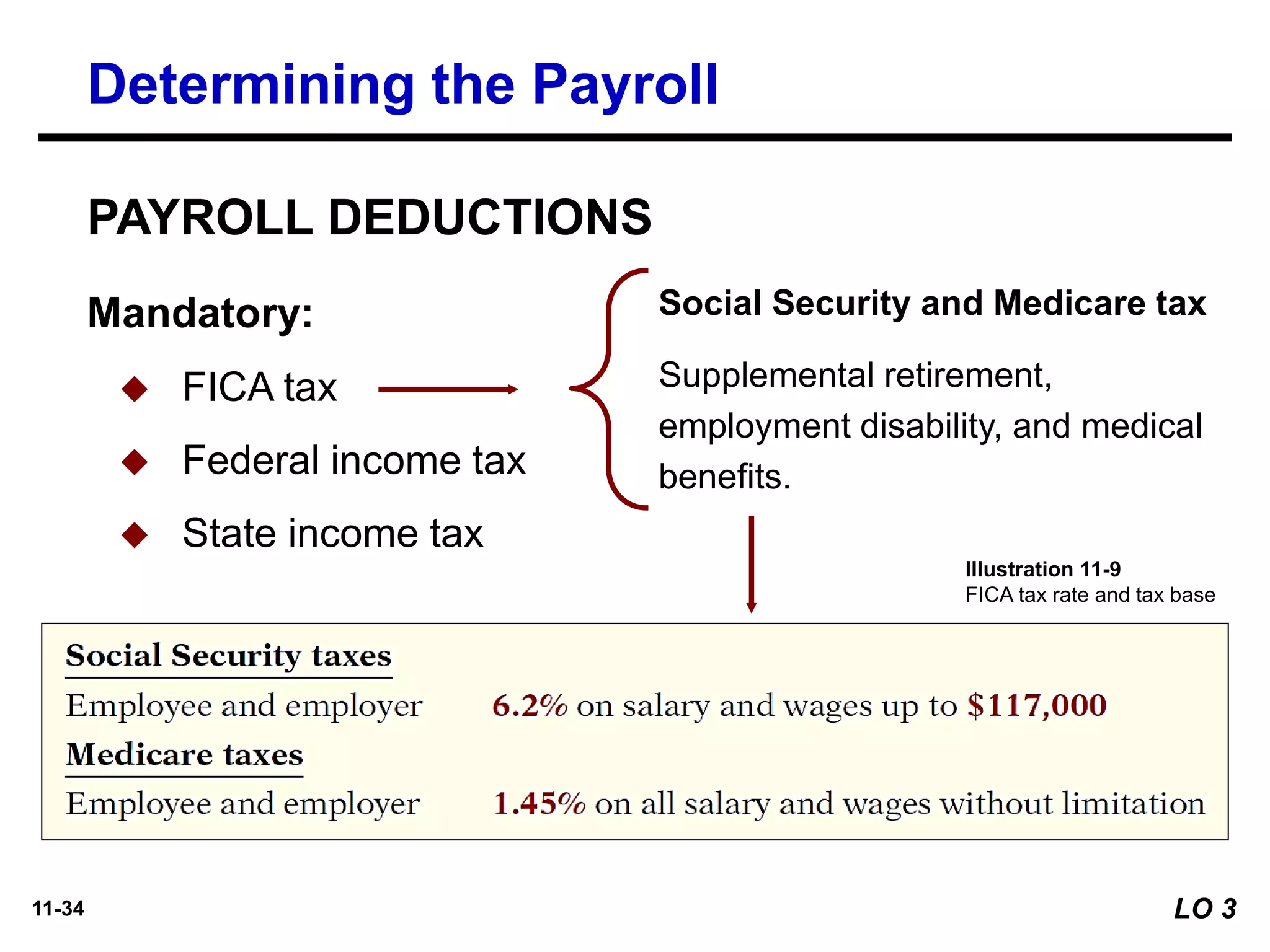 11-34
Mandatory:
◆ FICA tax
◆ Federal income tax
◆ State income tax
Social Security and Medicare tax
Supplemental retirement,
employment disability, and medical
benefits.
Determining the Payroll
PAYROLL DEDUCTIONS
Illustration 11-9
FICA tax rate and tax base
LO 3
 