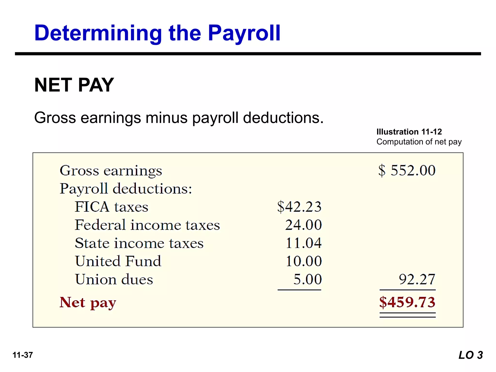 11-37
Gross earnings minus payroll deductions.
NET PAY
Determining the Payroll
Illustration 11-12
Computation of net pay
LO 3
 