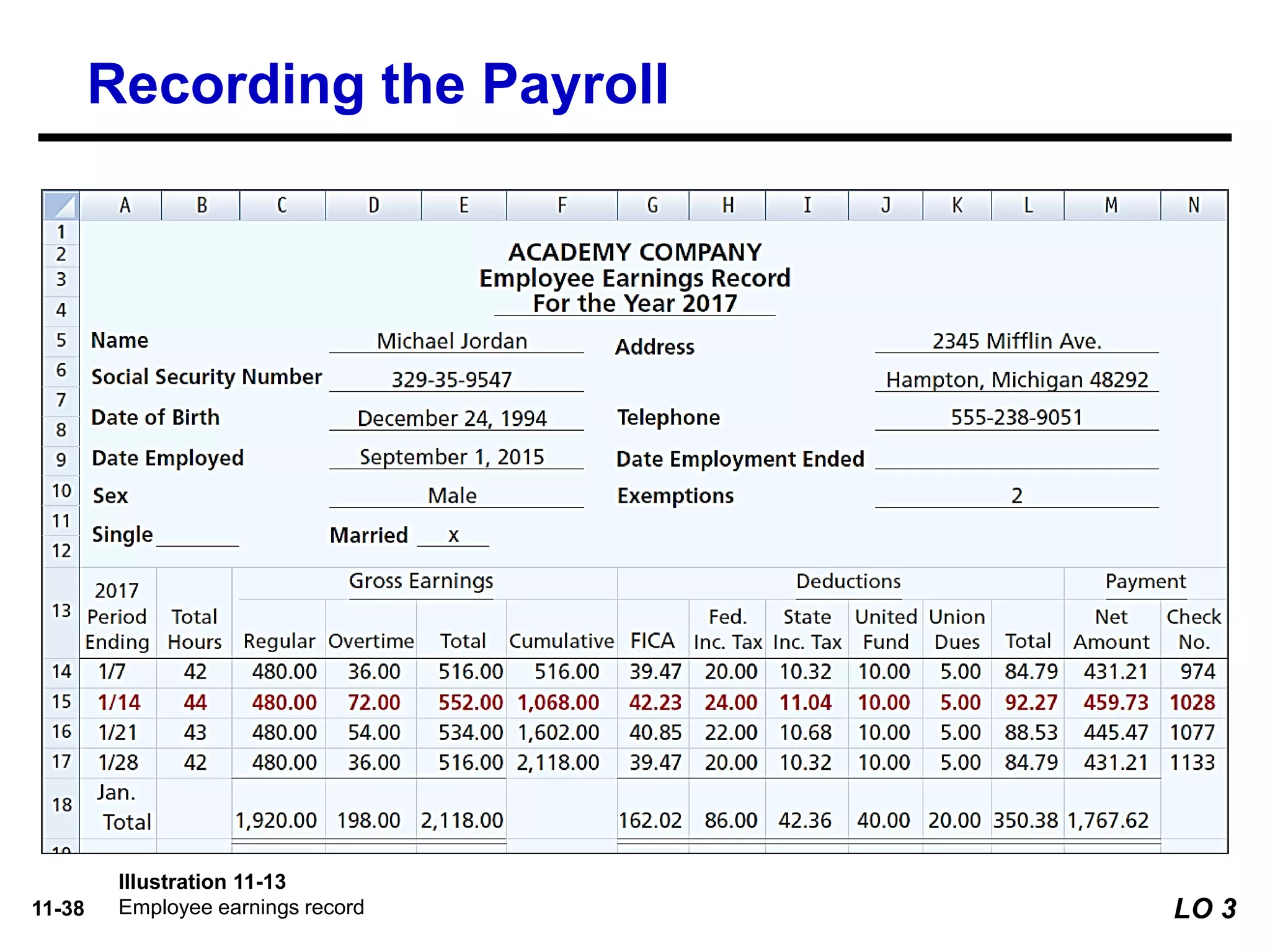 11-38
Illustration 11-13
Employee earnings record
Recording the Payroll
LO 3
 