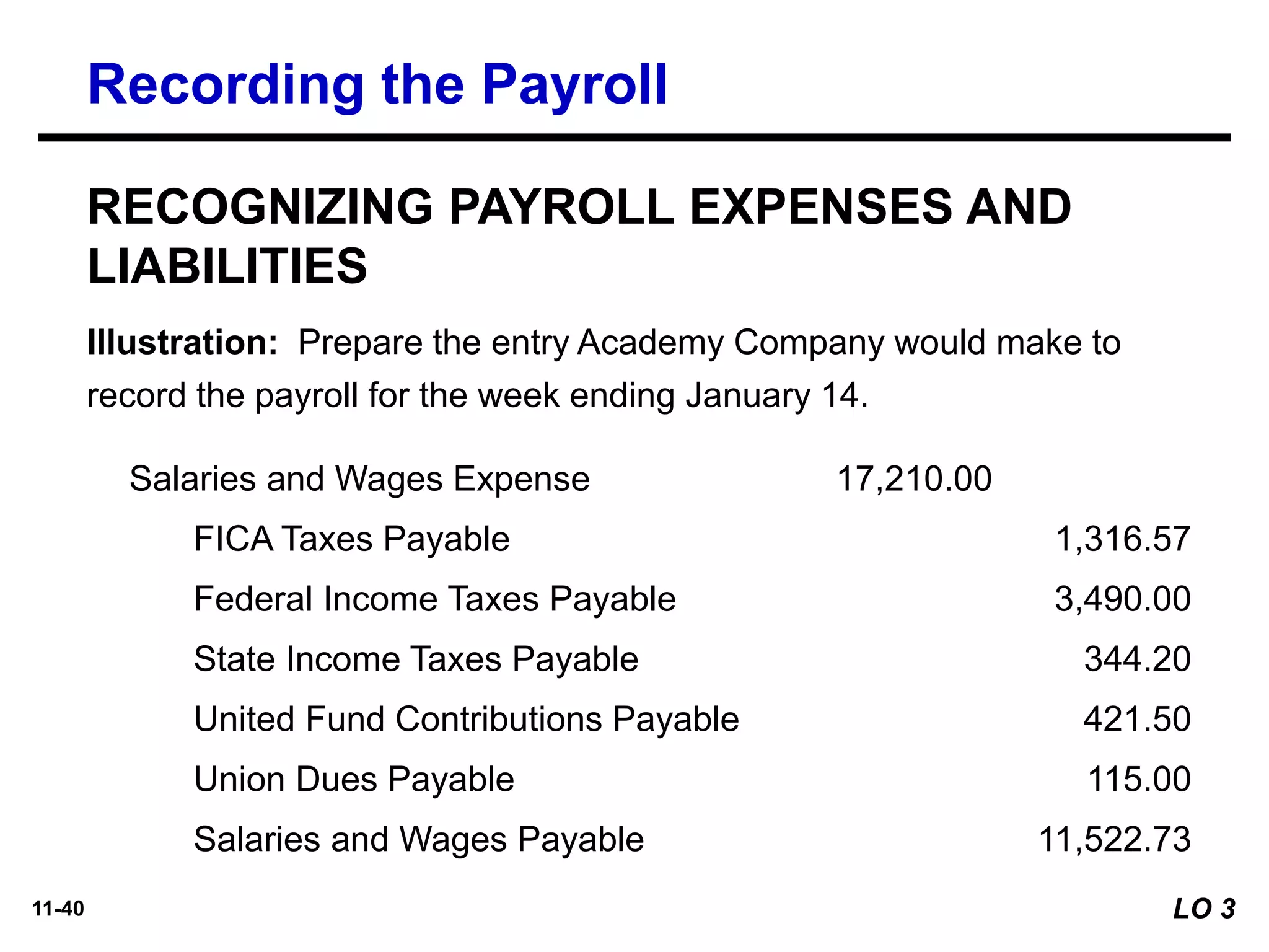 11-40
Illustration: Prepare the entry Academy Company would make to
record the payroll for the week ending January 14.
RECOGNIZING PAYROLL EXPENSES AND
LIABILITIES
Salaries and Wages Expense 17,210.00
FICA Taxes Payable 1,316.57
Federal Income Taxes Payable 3,490.00
State Income Taxes Payable 344.20
United Fund Contributions Payable 421.50
Union Dues Payable 115.00
Salaries and Wages Payable 11,522.73
Recording the Payroll
LO 3
 