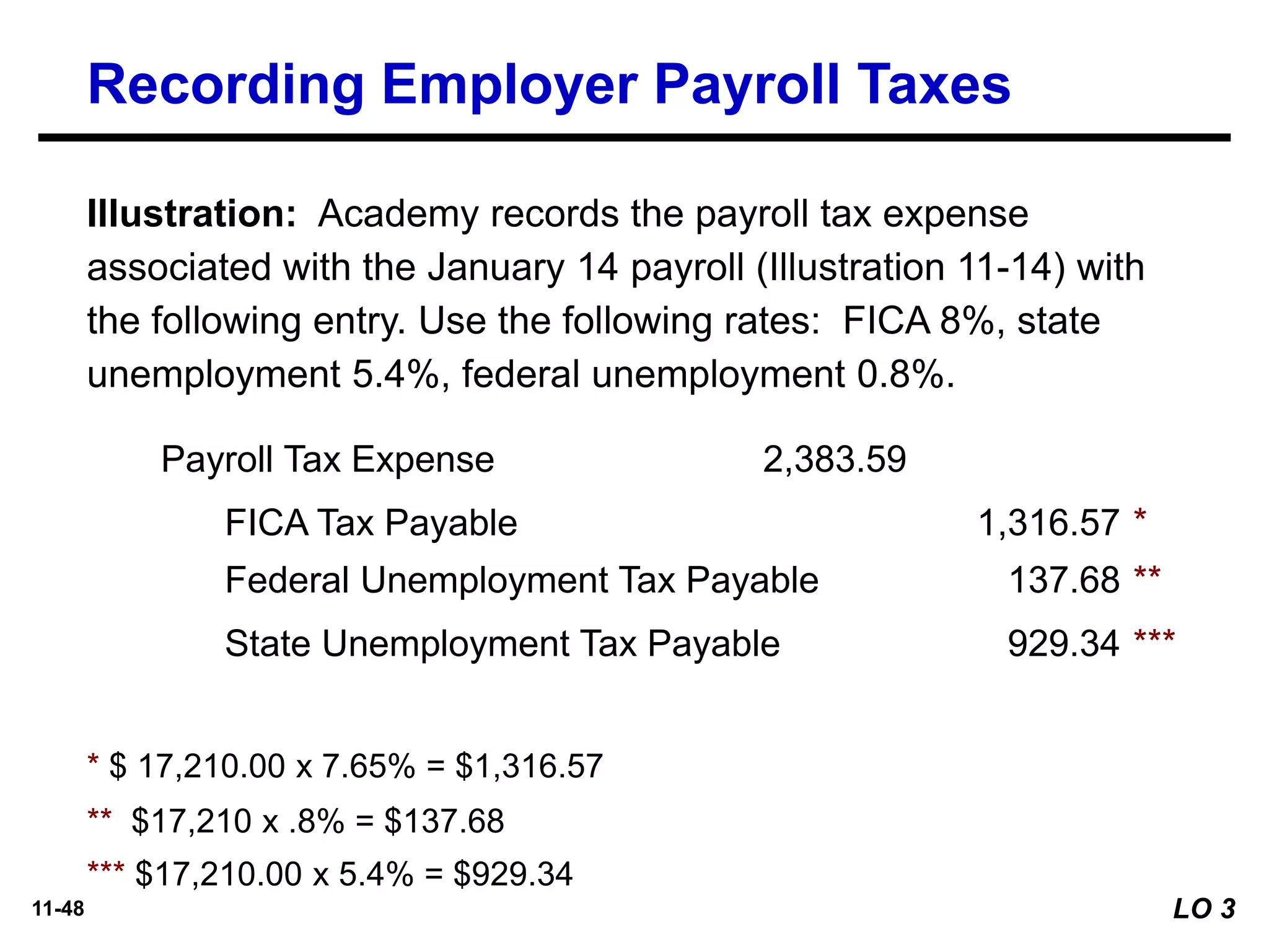 11-48
Illustration: Academy records the payroll tax expense
associated with the January 14 payroll (Illustration 11-14) with
the following entry. Use the following rates: FICA 8%, state
unemployment 5.4%, federal unemployment 0.8%.
Payroll Tax Expense 2,383.59
State Unemployment Tax Payable 929.34
FICA Tax Payable 1,316.57
*** $17,210.00 x 5.4% = $929.34
* $ 17,210.00 x 7.65% = $1,316.57
Federal Unemployment Tax Payable 137.68
*
** $17,210 x .8% = $137.68
**
***
Recording Employer Payroll Taxes
LO 3
 