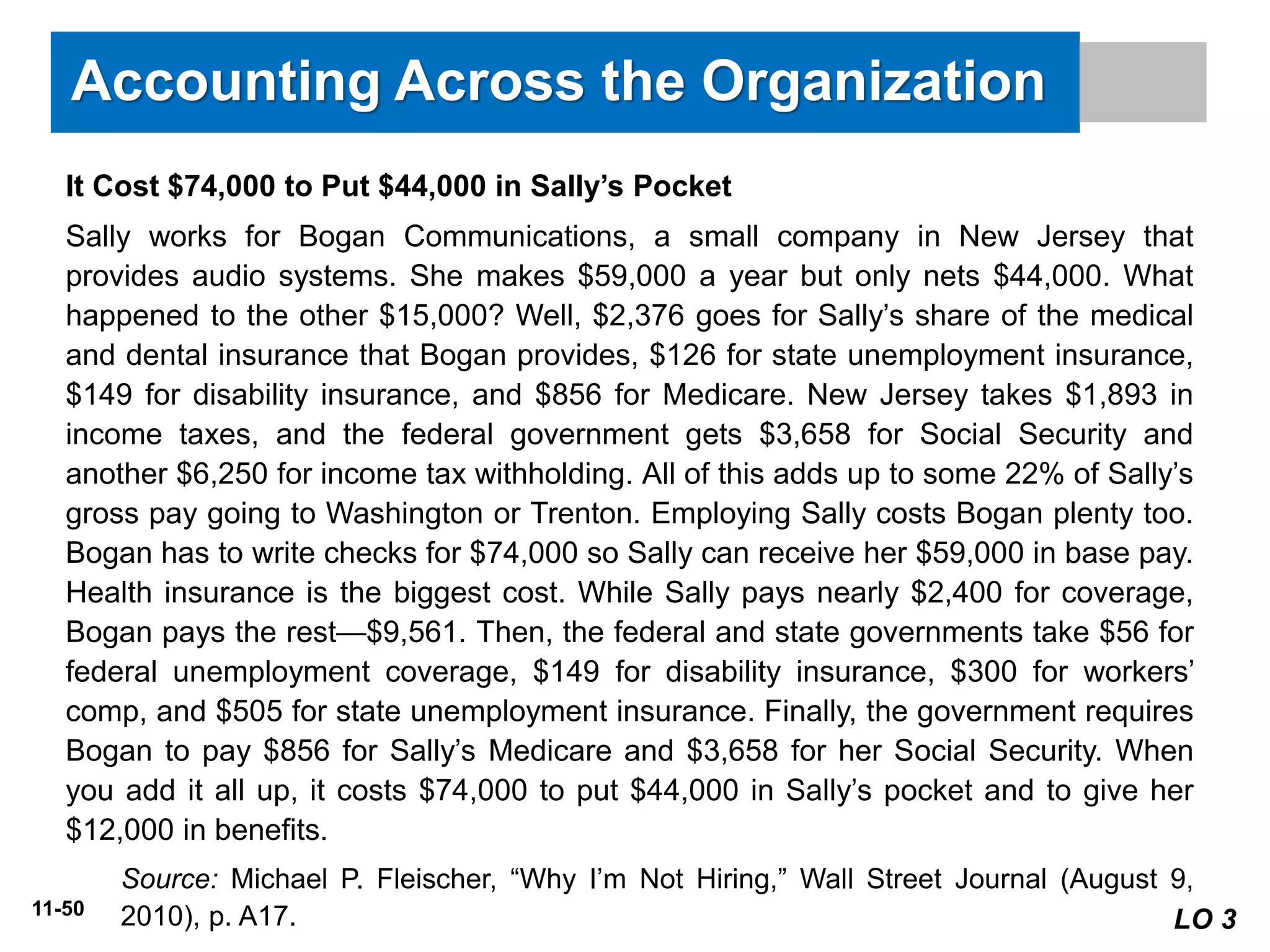 11-50
LO 3
It Cost $74,000 to Put $44,000 in Sally’s Pocket
Sally works for Bogan Communications, a small company in New Jersey that
provides audio systems. She makes $59,000 a year but only nets $44,000. What
happened to the other $15,000? Well, $2,376 goes for Sally’s share of the medical
and dental insurance that Bogan provides, $126 for state unemployment insurance,
$149 for disability insurance, and $856 for Medicare. New Jersey takes $1,893 in
income taxes, and the federal government gets $3,658 for Social Security and
another $6,250 for income tax withholding. All of this adds up to some 22% of Sally’s
gross pay going to Washington or Trenton. Employing Sally costs Bogan plenty too.
Bogan has to write checks for $74,000 so Sally can receive her $59,000 in base pay.
Health insurance is the biggest cost. While Sally pays nearly $2,400 for coverage,
Bogan pays the rest—$9,561. Then, the federal and state governments take $56 for
federal unemployment coverage, $149 for disability insurance, $300 for workers’
comp, and $505 for state unemployment insurance. Finally, the government requires
Bogan to pay $856 for Sally’s Medicare and $3,658 for her Social Security. When
you add it all up, it costs $74,000 to put $44,000 in Sally’s pocket and to give her
$12,000 in benefits.
Source: Michael P. Fleischer, “Why I’m Not Hiring,” Wall Street Journal (August 9,
2010), p. A17.
Accounting Across the Organization
 