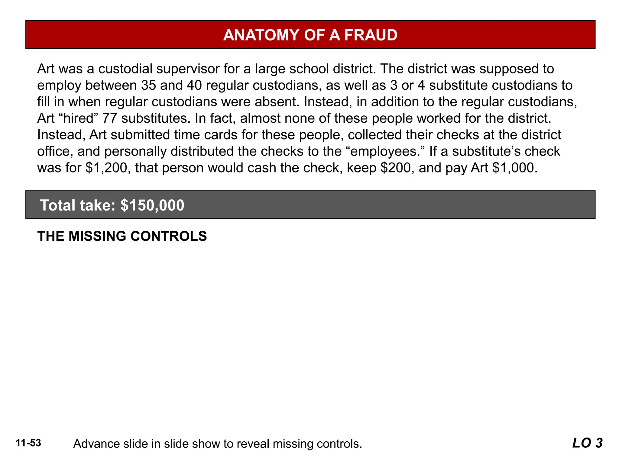 11-53
THE MISSING CONTROLS
Human resource controls. Thorough background checks should be performed.
No employees should begin work until they have been approved by the Board of
Education and entered into the payroll system. No employees should be entered
into the payroll system until they have been approved by a supervisor. All paychecks
should be distributed directly to employees at the official school locations by designated
employees.
Independent internal verification. Budgets should be reviewed monthly to identify
situations where actual costs significantly exceed budgeted amounts.
Source: Adapted from Wells, Fraud Casebook (2007), pp. 164–171.
Total take: $150,000
ANATOMY OF A FRAUD
Art was a custodial supervisor for a large school district. The district was supposed to
employ between 35 and 40 regular custodians, as well as 3 or 4 substitute custodians to
fill in when regular custodians were absent. Instead, in addition to the regular custodians,
Art “hired” 77 substitutes. In fact, almost none of these people worked for the district.
Instead, Art submitted time cards for these people, collected their checks at the district
office, and personally distributed the checks to the “employees.” If a substitute’s check
was for $1,200, that person would cash the check, keep $200, and pay Art $1,000.
Advance slide in slide show to reveal missing controls. LO 3
 