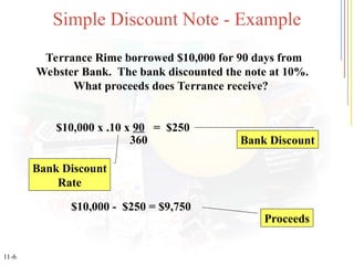 chapter 11_power point promissory Notes.ppt