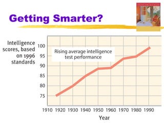 Getting Smarter?
 