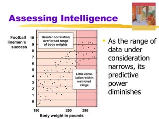 Assessing Intelligence
  Football 10     Greater correlation
linemen’s
            9
                   over broad range
                   of body weights
                                                          As the range of
   success
            8                                              data under
            7
                                                           consideration
            6
            5
                                                           narrows, its
            4
                                         Little corre-
                                        lation within      predictive
            3                             restricted
                                             range         power
            2
            1
                                                           diminishes
            0

            180                   250        290
                  Body weight in pounds
 