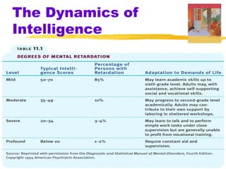 The Dynamics of
Intelligence
 