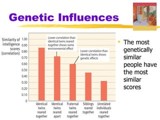 Genetic Influences

                  The most
                   genetically
                   similar
                   people have
                   the most
                   similar
                   scores
 