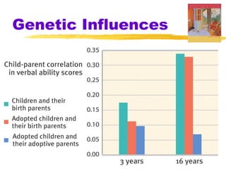 Genetic Influences
 