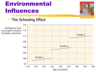 Environmental
Influences
 The Schooling Effect
 