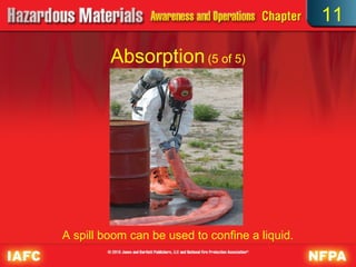 11

         Absorption (5 of 5)




A spill boom can be used to confine a liquid.
 