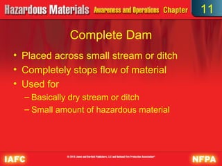 11

             Complete Dam
• Placed across small stream or ditch
• Completely stops flow of material
• Used for
  – Basically dry stream or ditch
  – Small amount of hazardous material
 