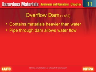 11

          Overflow Dam (1 of 2)
• Contains materials heavier than water
• Pipe through dam allows water flow
 