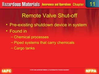 11

        Remote Valve Shut-off
• Pre-existing shutdown device in system
• Found in
  – Chemical processes
  – Piped systems that carry chemicals
  – Cargo tanks
 