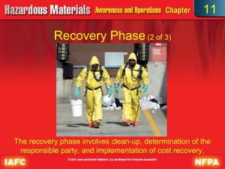 11

           Recovery Phase (2 of 3)




The recovery phase involves clean-up, determination of the
 responsible party, and implementation of cost recovery.
 