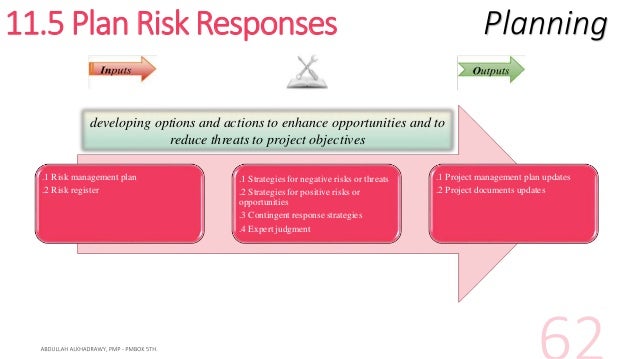 PMP PMBOK 5th Ch 11 Project Risk Management