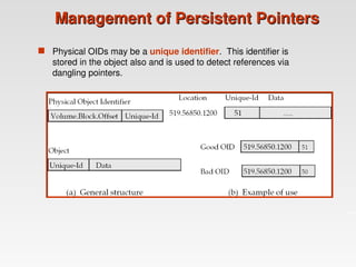 Persistent Unique Identifier Examples Comprehensive Overview of Storage and File Structures in DBMS | PPT