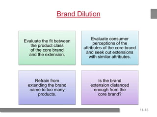 11-18
Brand Dilution
Evaluate the fit between
the product class
of the core brand
and the extension.
Evaluate consumer
perceptions of the
attributes of the core brand
and seek out extensions
with similar attributes.
Refrain from
extending the brand
name to too many
products.
Is the brand
extension distanced
enough from the
core brand?
 