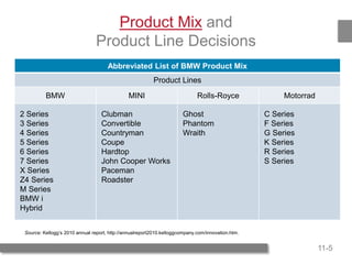 11-5
Product Mix and
Product Line Decisions
Source: Kellogg’s 2010 annual report, http://annualreport2010.kelloggcompany.com/innovation.htm.
Abbreviated List of BMW Product Mix
Product Lines
BMW MINI Rolls-Royce Motorrad
2 Series
3 Series
4 Series
5 Series
6 Series
7 Series
X Series
Z4 Series
M Series
BMW i
Hybrid
Clubman
Convertible
Countryman
Coupe
Hardtop
John Cooper Works
Paceman
Roadster
Ghost
Phantom
Wraith
C Series
F Series
G Series
K Series
R Series
S Series
 