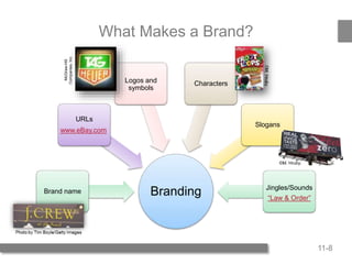 11-8
What Makes a Brand?
BrandingBrand name
URLs
www.eBay.com
Logos and
symbols
Characters
Slogans
Jingles/Sounds
“Law & Order”
McGraw-Hill
Companies,Inc.
©M. Hruby.
 