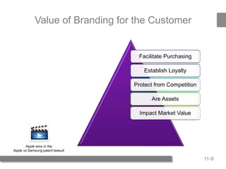 11-9
Value of Branding for the Customer
Facilitate Purchasing
Establish Loyalty
Protect from Competition
Are Assets
Impact Market Value
Apple wins in the
Apple vs Samsung patent lawsuit
 