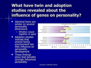 What have twin and adoption
studies revealed about the
influence of genes on personality?
   Identical twins are
    similar on several
    personality
    dimensions
     – Whether raised
       together or apart
   Adoption studies
    indicate that
    shared family
    environment has
    little influence on
    personality
    development
   These findings
    show that heredity
    strongly influences
    personality
                           Copyright © 2008 Allyn & Bacon
 