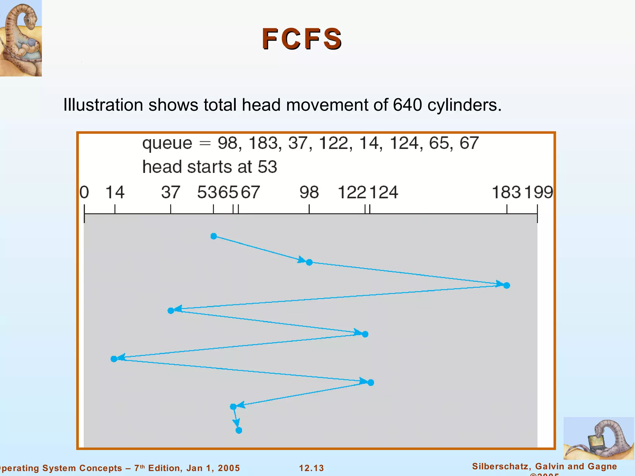 FCFS Illustration shows total head movement of 640 cylinders. 