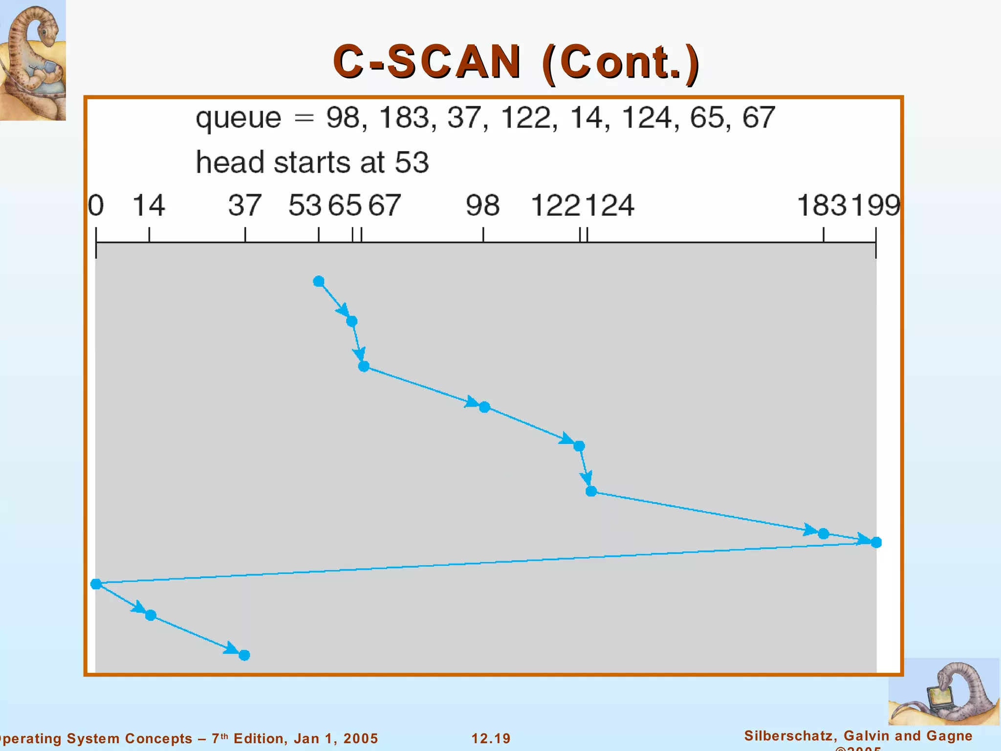 C-SCAN (Cont.) 