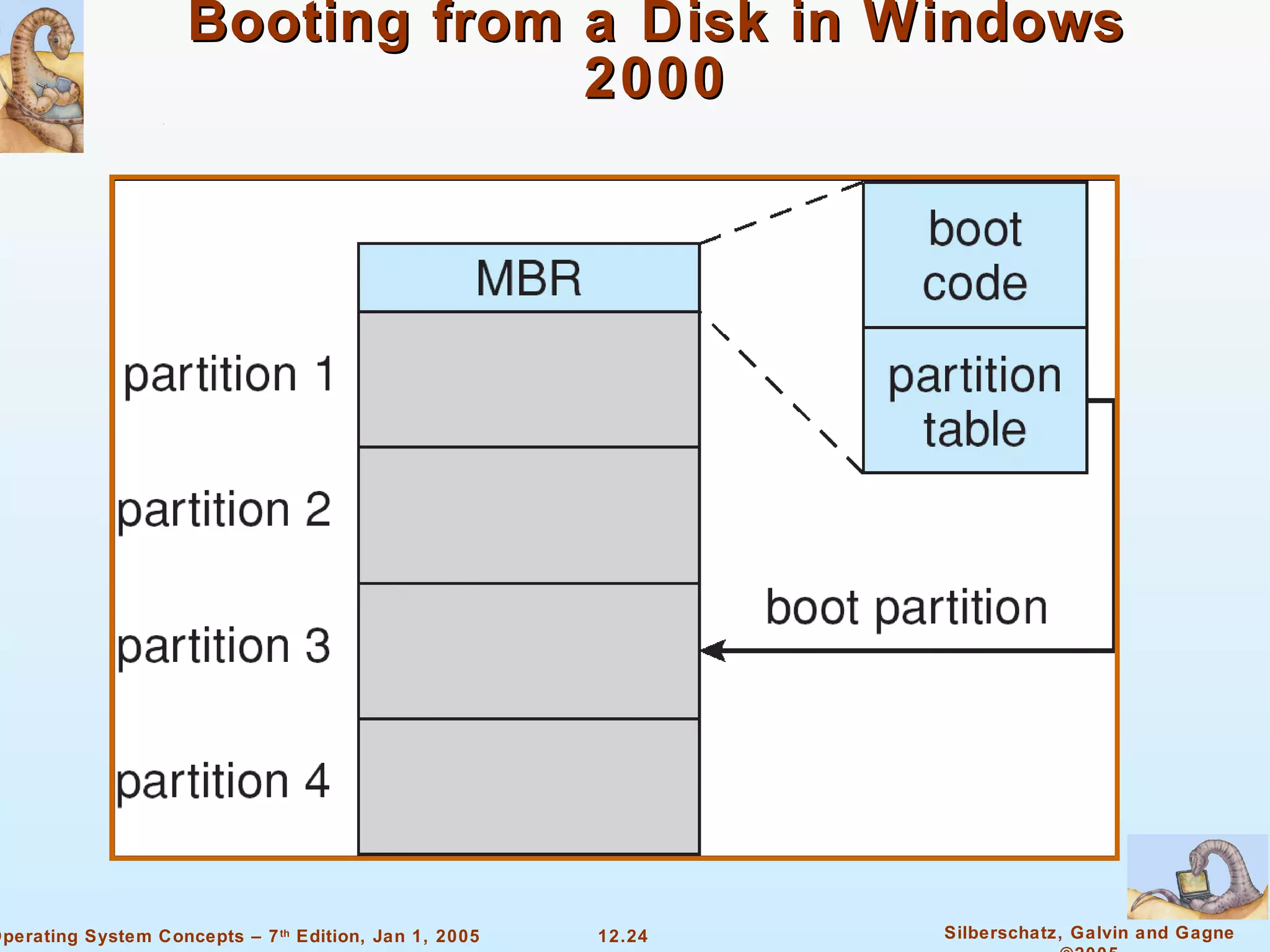 Booting from a Disk in Windows 2000 
