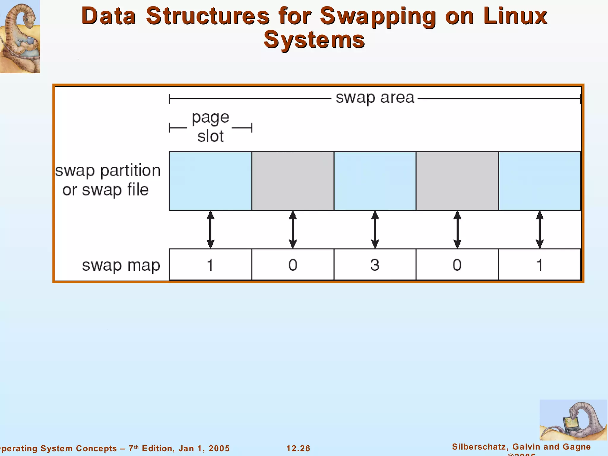 Data Structures for Swapping on Linux Systems 