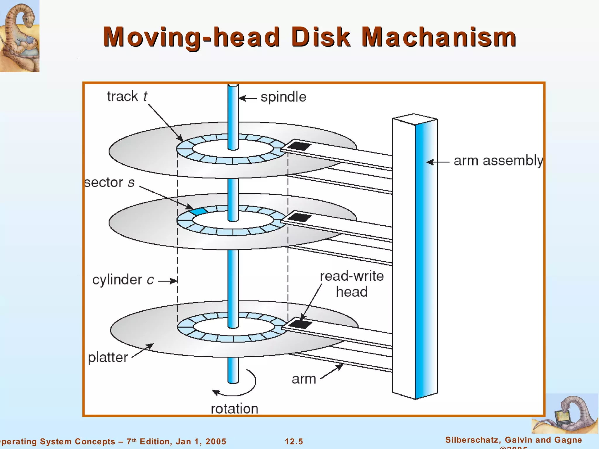 Moving-head Disk Machanism 