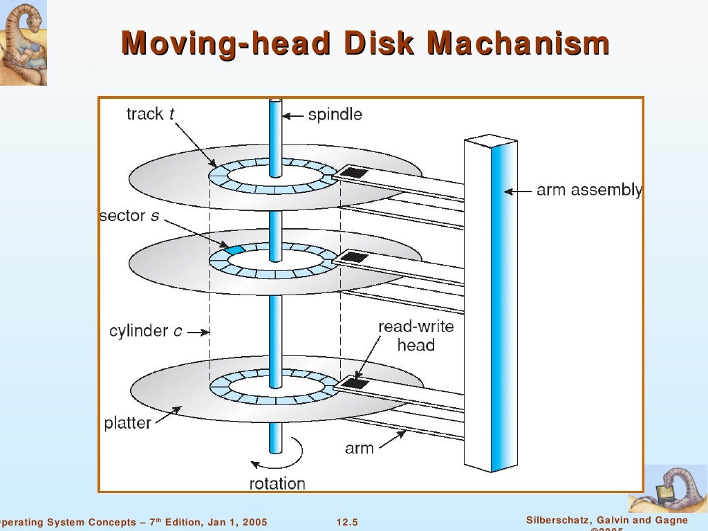 Chapter 12 Mass Storage Systems