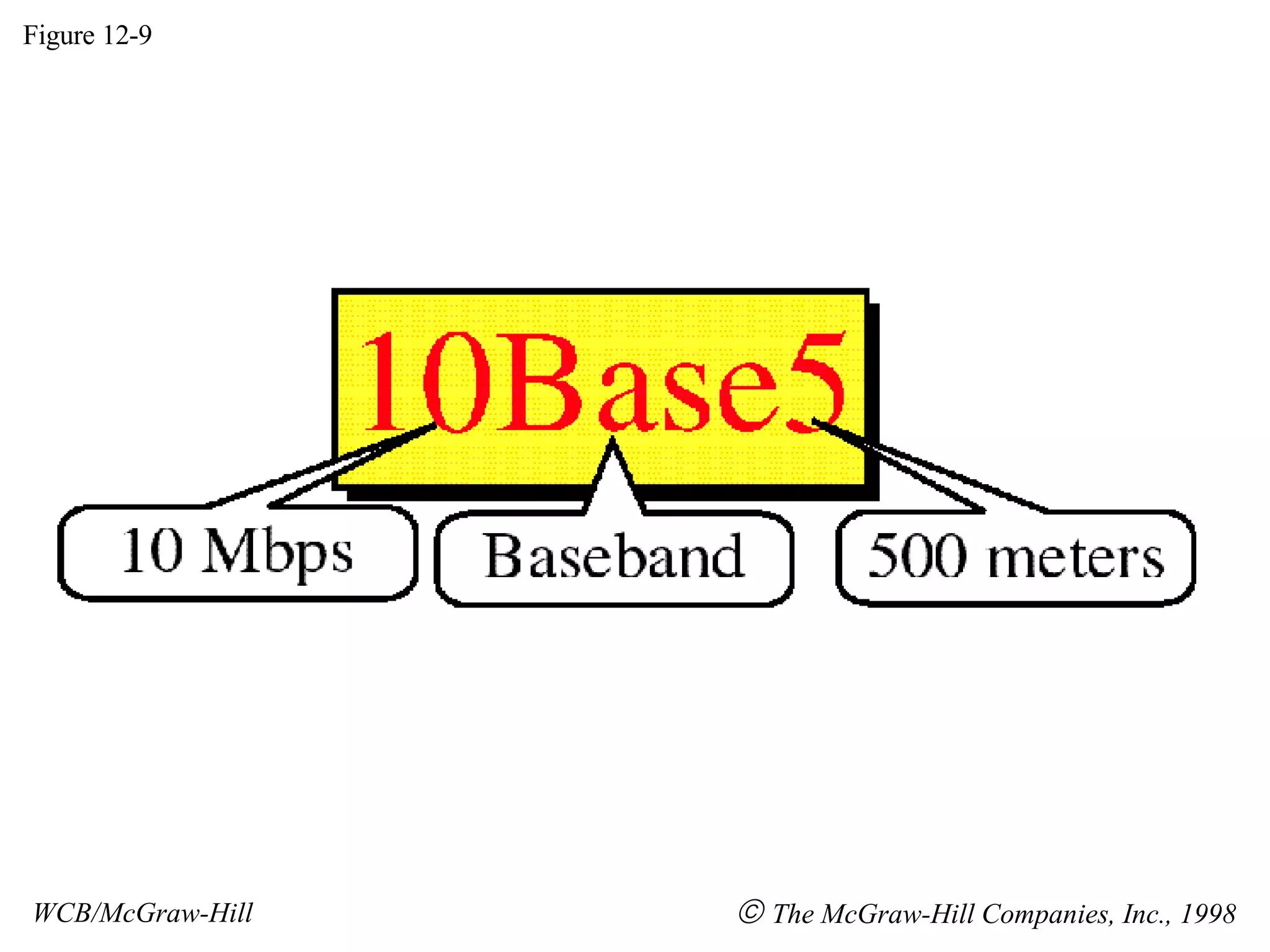 Figure 12-9 WCB/McGraw-Hill    The McGraw-Hill Companies, Inc., 1998 