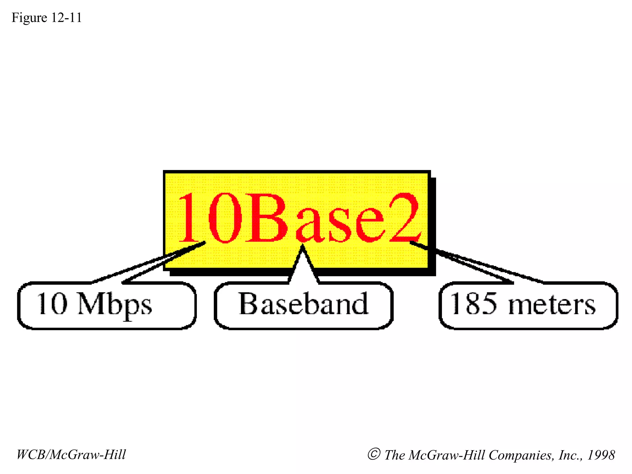 Figure 12-11 WCB/McGraw-Hill    The McGraw-Hill Companies, Inc., 1998 