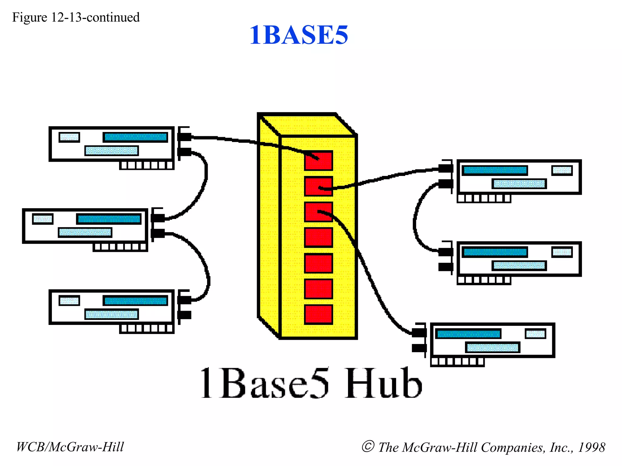 Figure 12-13-continued WCB/McGraw-Hill    The McGraw-Hill Companies, Inc., 1998 1BASE5 