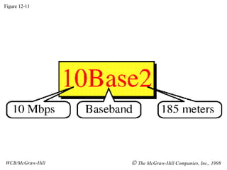 Figure 12-11 WCB/McGraw-Hill    The McGraw-Hill Companies, Inc., 1998 