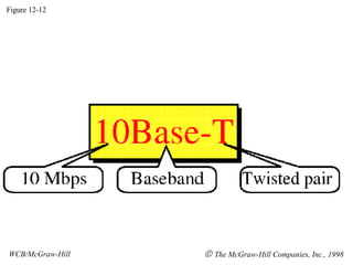 Figure 12-12 WCB/McGraw-Hill    The McGraw-Hill Companies, Inc., 1998 