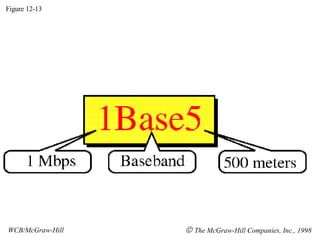 Figure 12-13 WCB/McGraw-Hill    The McGraw-Hill Companies, Inc., 1998 