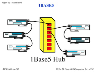 Figure 12-13-continued WCB/McGraw-Hill    The McGraw-Hill Companies, Inc., 1998 1BASE5 