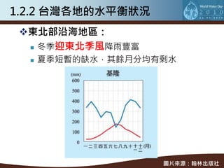 1.2.2 台灣各地的水平衡狀況
 東北部沿海地區：
   冬季迎東北季風降雨豐富

     夏季短暫的缺水，其餘月分均有剩水




                    圖片來源：翰林出版社
 