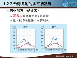1.2.2 台灣各地的水平衡狀況
 西北部及中部地區：
   初冬潛在蒸發散量>降水量

     夏、秋降水量多，可有剩水




                     圖片來源：翰林出版社
 