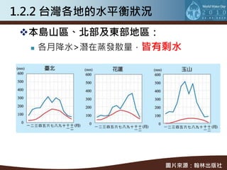 1.2.2 台灣各地的水平衡狀況
 本島山區、北部及東部地區：
   各月降水>潛在蒸發散量，皆有剩水




                   圖片來源：翰林出版社
 